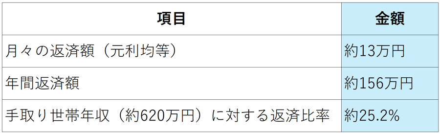 06_loan07