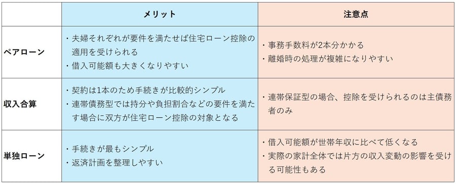 06_loan08
