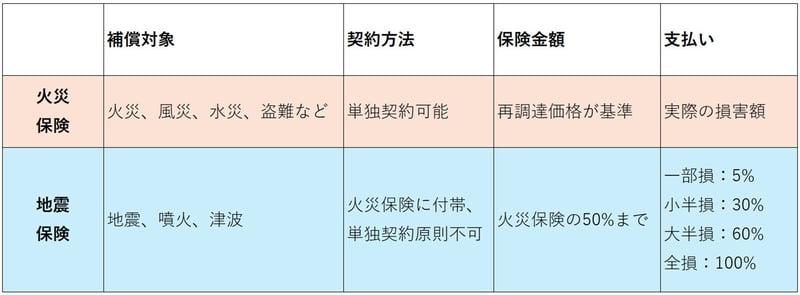 kasaijishin-1