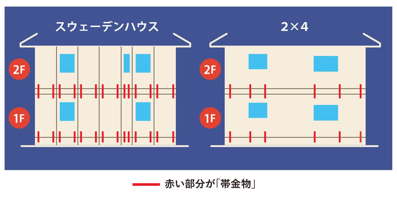 モノボックス構造_20