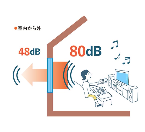 oto_3