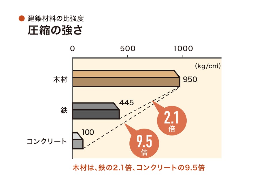 web素材_木_グラフc