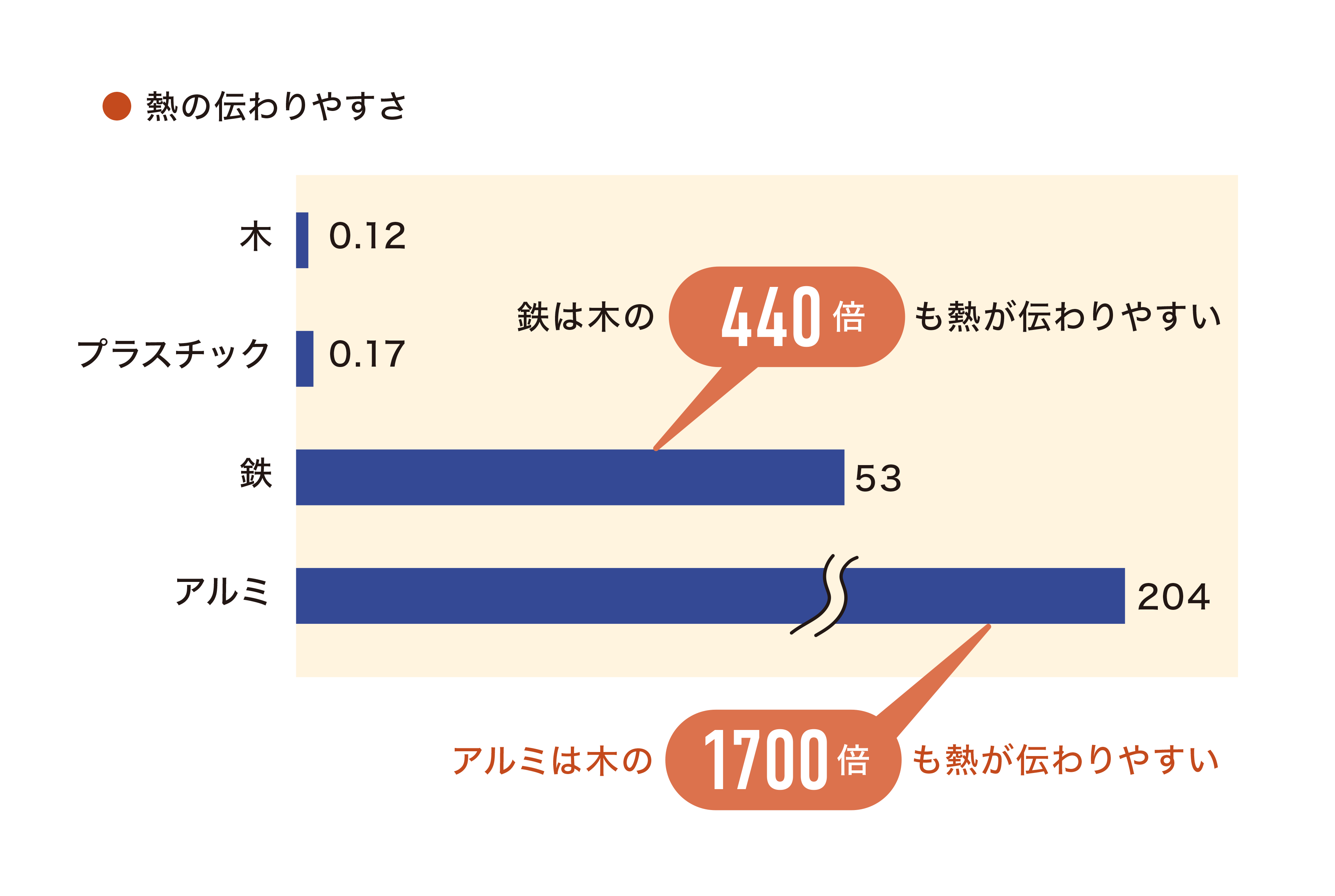 web素材_木_グラフd