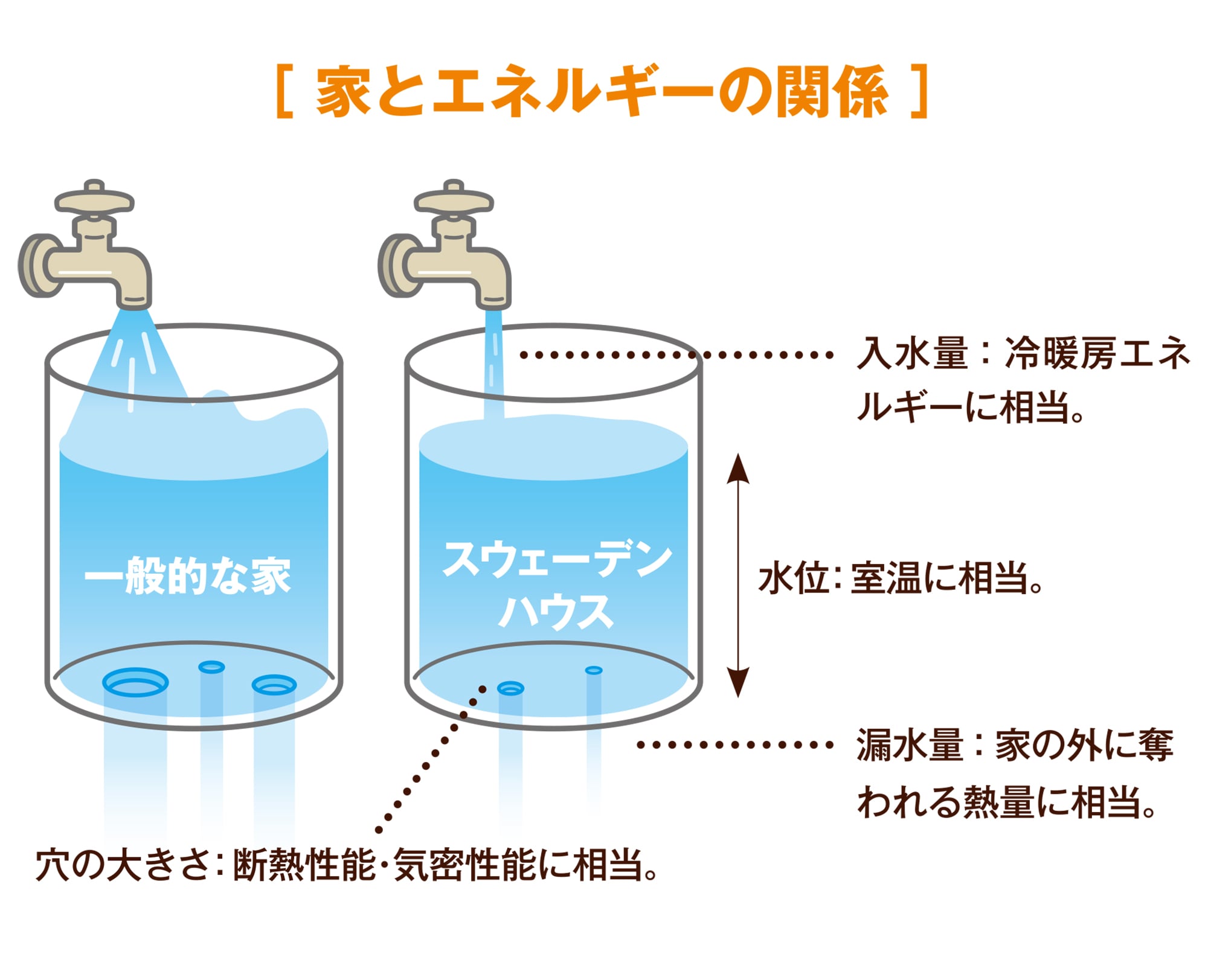 ietoeneruginokankei