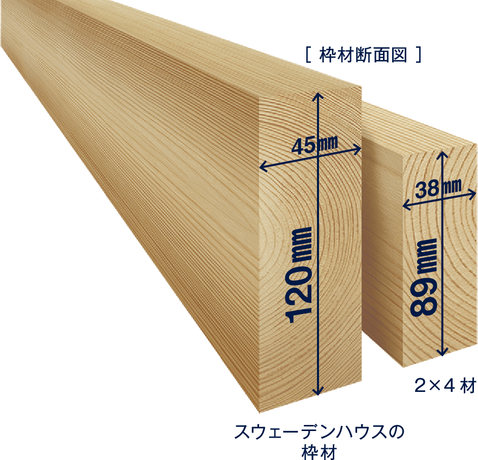 スウェーデンハウスの枠材断面図