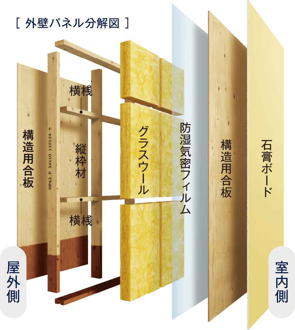 外壁パネル分解図